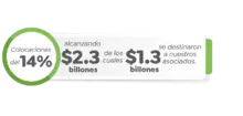 Colocaciones