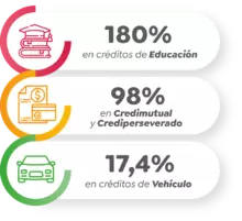 Crecimiento del 2