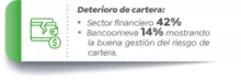 Deterioro de cartera