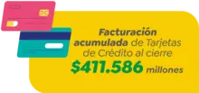 Facturación acumulada
