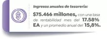 Ingresos anuales