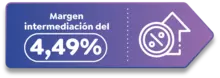 Margen intermediación