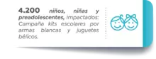 Niños y niñas