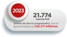 Planes de ahorro