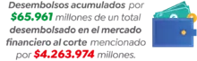 Desembolsos