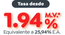 Tasa Crédito