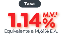 Tasa hasta de 1.14% M.V.