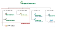 Conglomerados