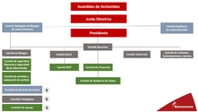 Estructura de gobierno