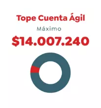 Tope Cuenta Ágil