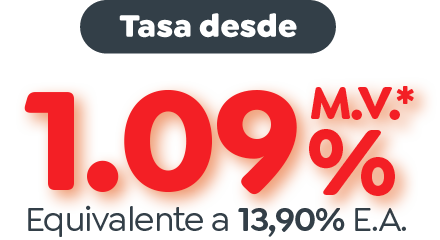 1.09% M.V.