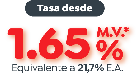 1.65% M.V equivalente a 21.7% EA