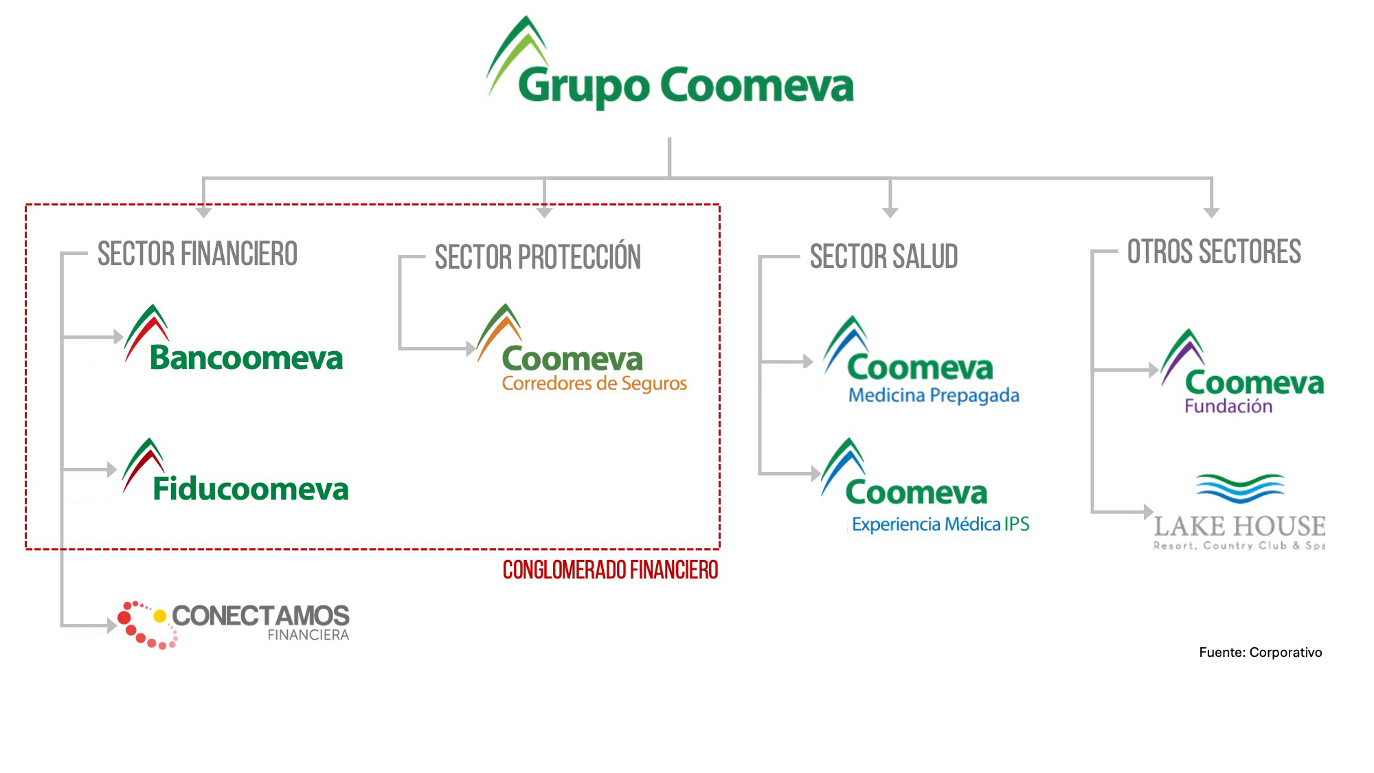 Conglomerados
