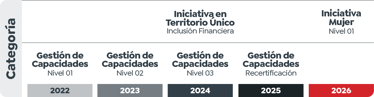 Así avanzamos Así avanzamos
